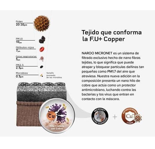 Máscara Filtrante Antimicrobiana Lavable Fu+Copper-Negro S/M